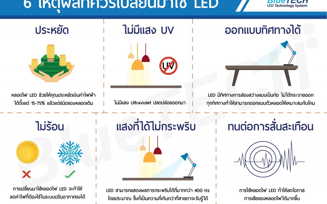 6 เหตุผลที่ควรเปลี่ยนมาใช้ LED